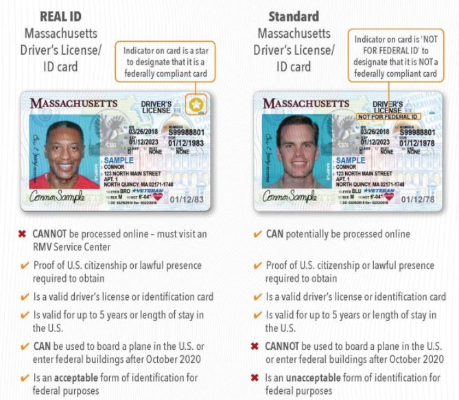 Massachusetts Identification (ID) Requirements