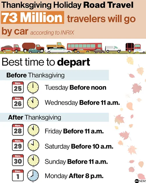 Lallis & Higgins Insurance - Thanksgiving Travel Tips: Best and Worst Days to Travel